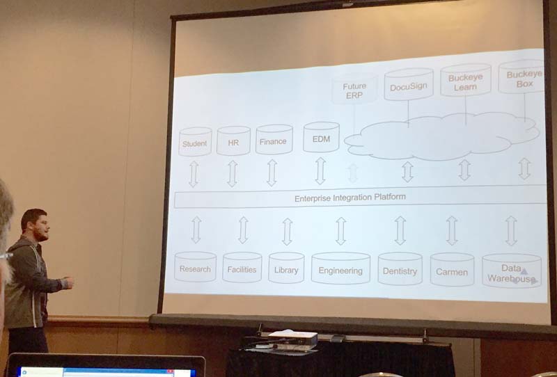 These are notes from a talk by Jim Kittle titled "Data "Silo" Smack Down: Enter the EIP" during the HighEdWeb 2015. Ohio State University. 